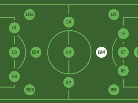 CAM Là Gì Trong Bóng Đá? CAM Cần Những Kỹ Năng Gì?
