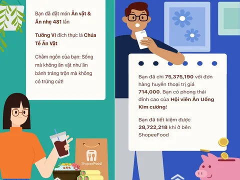 Dân tình xỉu ngang xỉu dọc khi biết tổng số tiền mình đã chi để đặt đồ ăn online