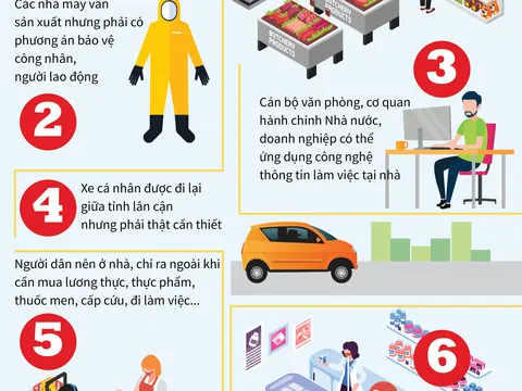 HIỂU ĐÚNG về yêu cầu cách ly xã hội