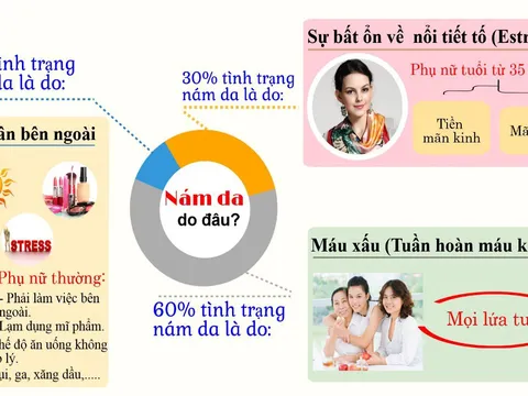 Giải mã những điều chị em chưa biết về nám, sạm da