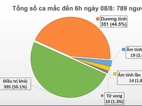 5 ca mắc Covid-19 mới, Hà Nội có ca bệnh thứ 5