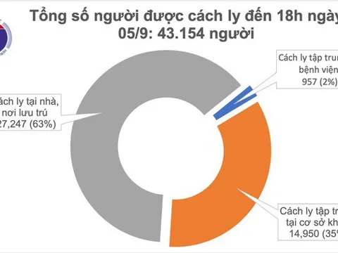 Không ca mắc Covid-19 mới, Đà Nẵng qua 7 ngày không có ca bệnh