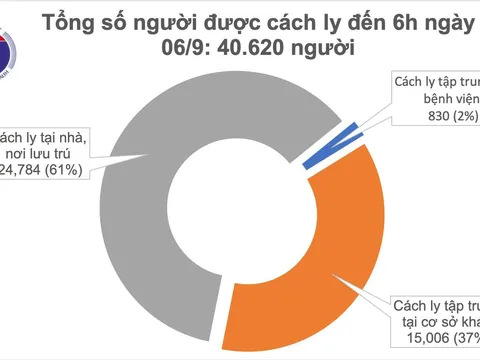 Đã 36h không có ca mắc mới COVID-19, Hải Dương xử phạt người vi phạm cách ly 2 triệu đồng
