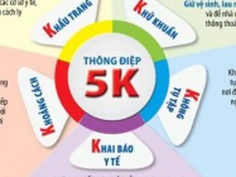 Bộ Y tế: Thông điệp 5K - "Lá chắn thép" trong phòng chống đại dịch COVID-19