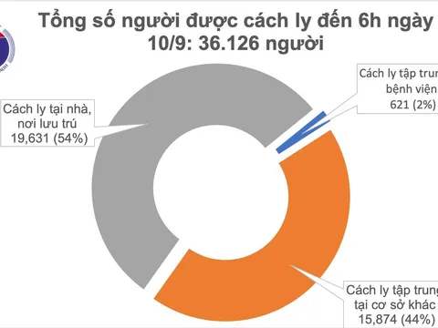 Bản tin dịch COVID-19 đến 14h: Tăng cường phòng chống dịch tại chợ, siêu thị, cửa hàng tiện lợi ở Đà Nẵng