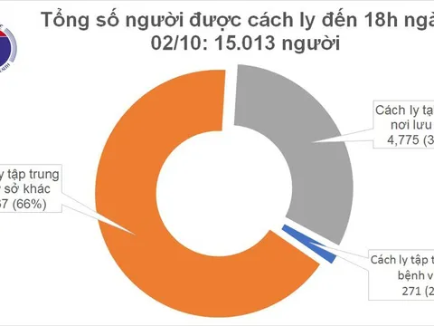 Thêm một ca mắc mới Covid-19 là người nhập cảnh từ Nhật Bản
