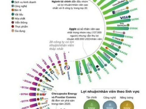 WeWay - Giúp doanh nghiệp tự hào trao quyền tự chủ tài chính cho người lao động.