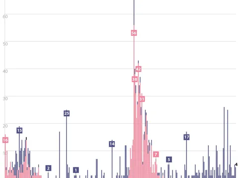 83 ngày, Việt Nam không ghi nhận ca mắc COVID-19 trong cộng đồng